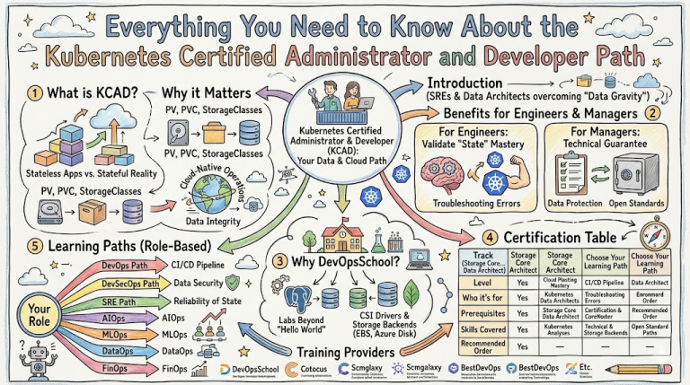 Everything You Need to Know About the Kubernetes Certified ...